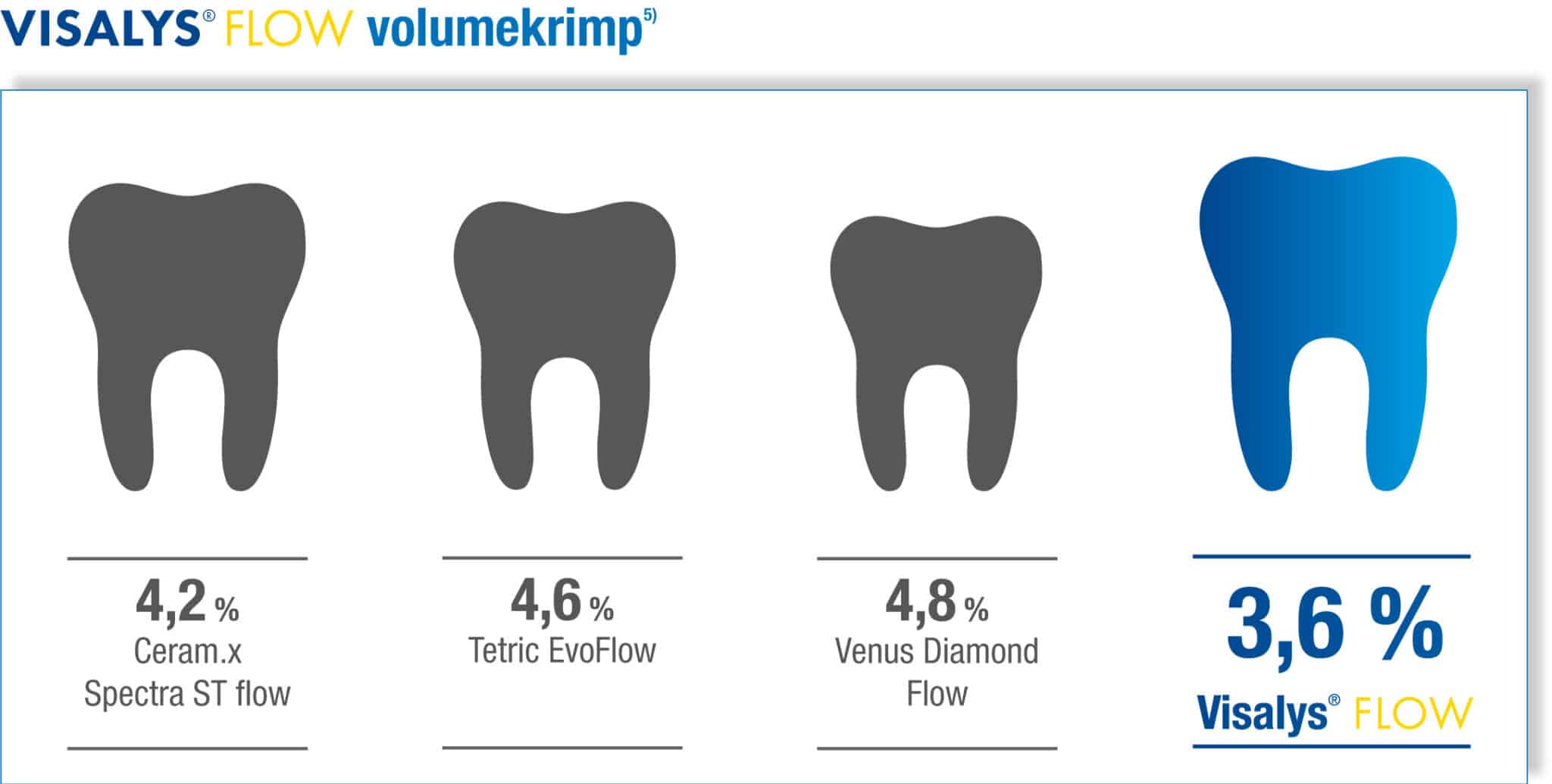 Visalys Flow volumekrimp